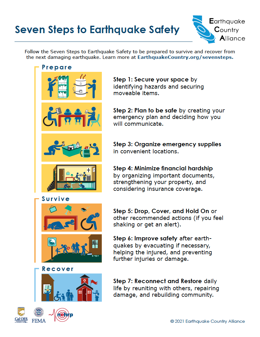 Image of one-page document about the Seven Steps to Earthquake Safety