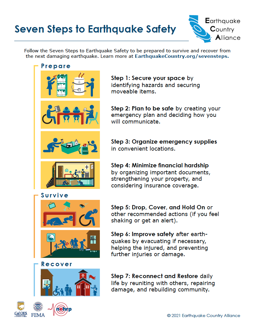 family earthquake preparedness homework results and summary