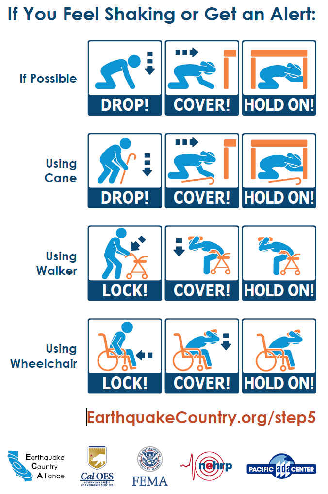 earthquake safety tips triangle of life