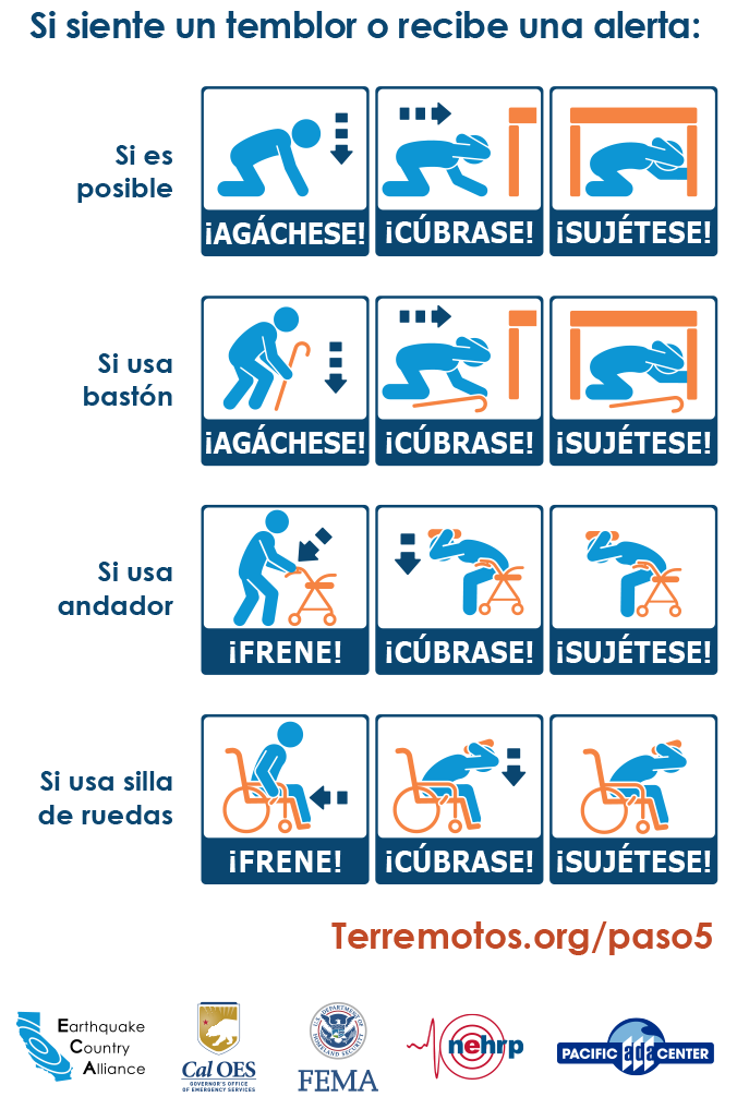 Earthquake Protective Actions postcard en Español