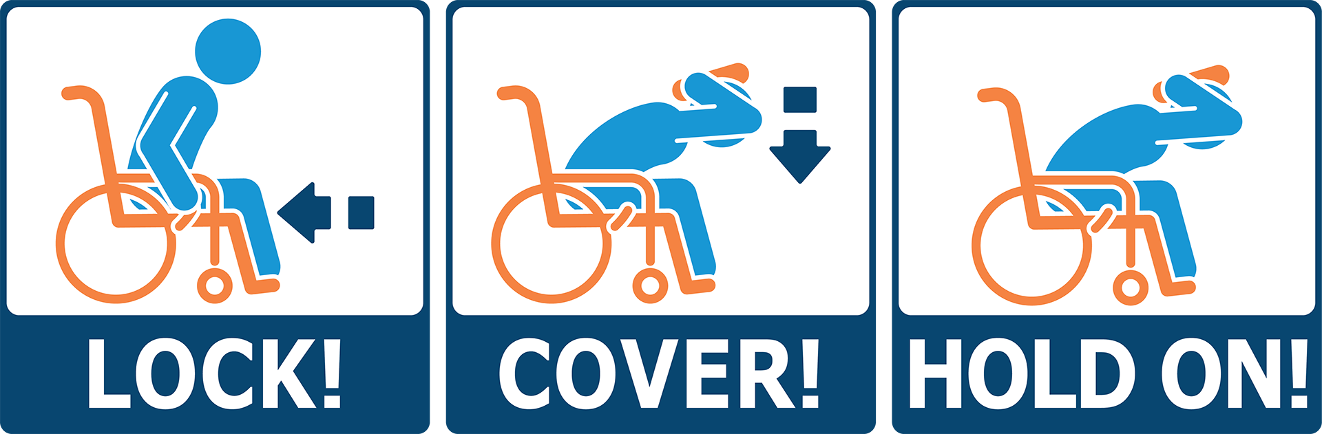 Lock, Cover, Hold On using a wheelchair graphic